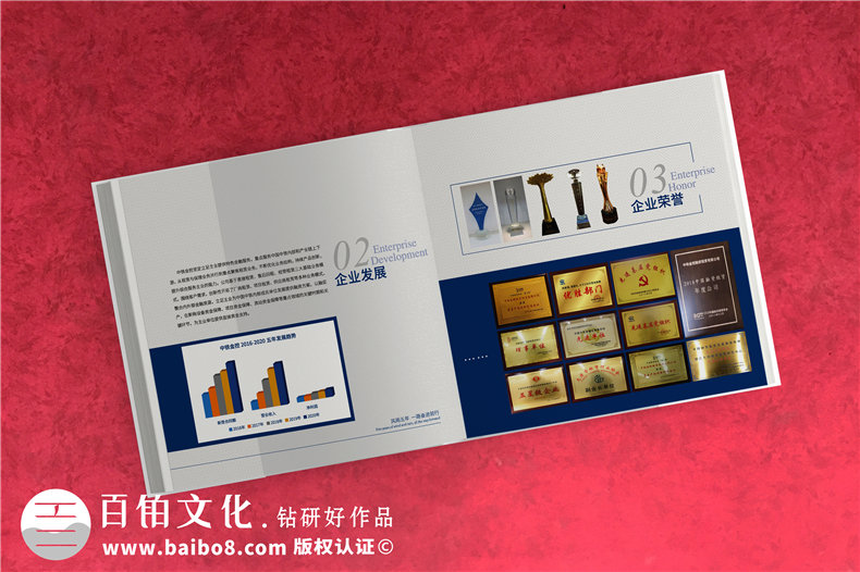 国企公司成立5周年做宣传纪念画册-单位十周年相册分为哪几个篇章