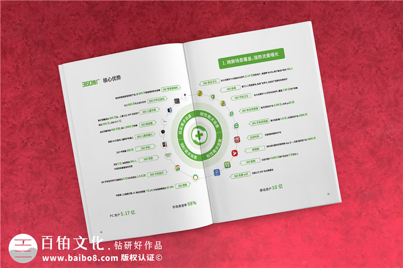 互联网企业宣传册设计-高档简约风科技公司产品画册制作