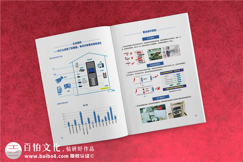 仪器仪表制造业画册设计-仪器产品画册内容设计理念