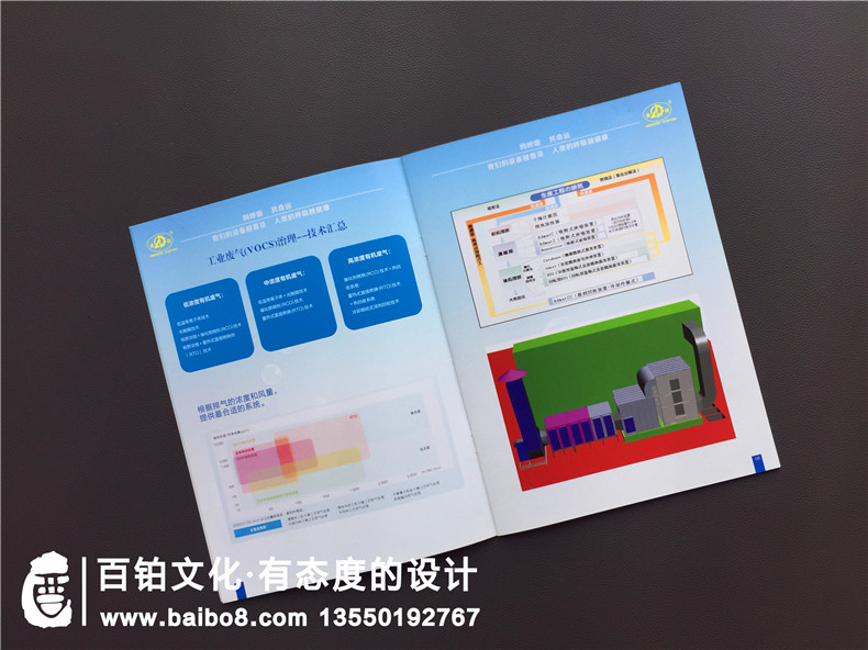 【案例】环保企业画册设计,工业废气污水处理公司宣传册怎么做