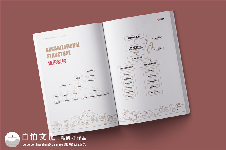 基金管理公司宣传册设计-金融投资企业文化画册手册制作