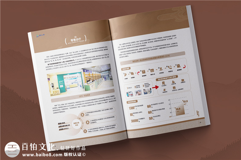 专业创意设计-选择专业的画册设计团队一对一设计