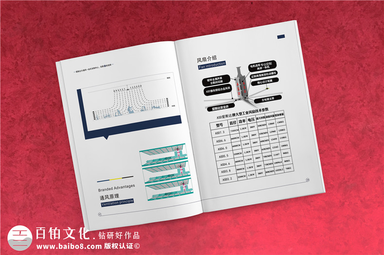  企业画册设计 你不得不知的画册设计理念、思路第2张-宣传画册,纪念册设计制作-价格费用,文案模板,印刷装订,尺寸大小