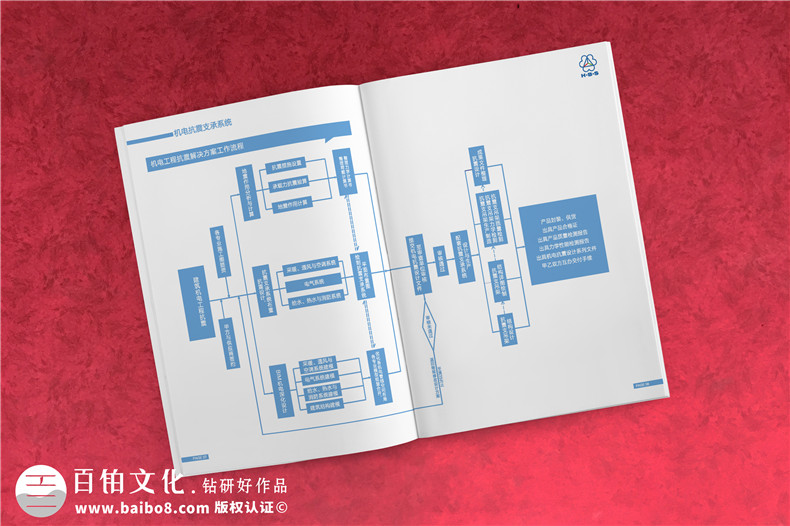 企业宣传册制作要怎么做？企业宣传画册设计的正确方法就这么做