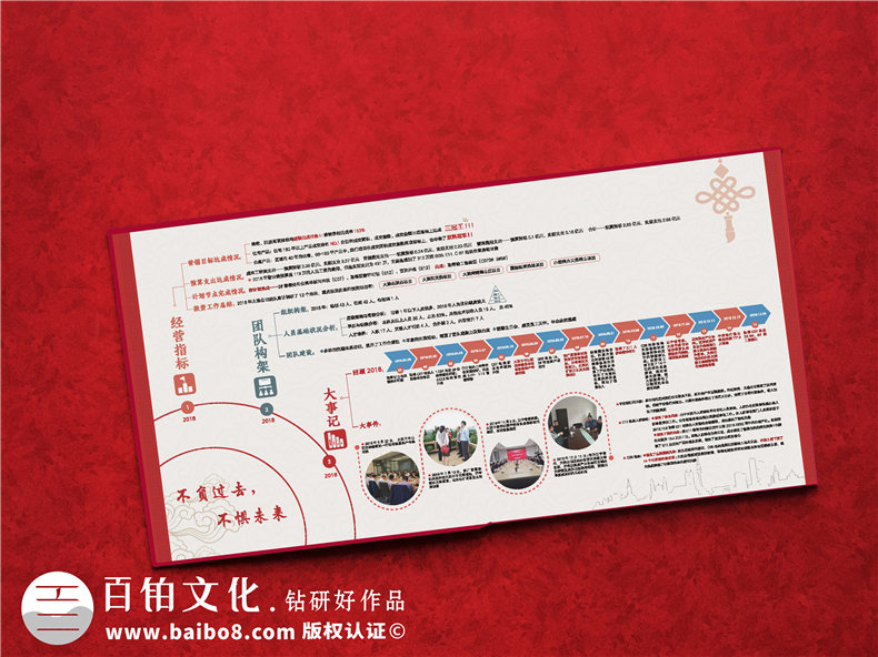 年度回顾相册-项目年终回顾专题相册怎么做