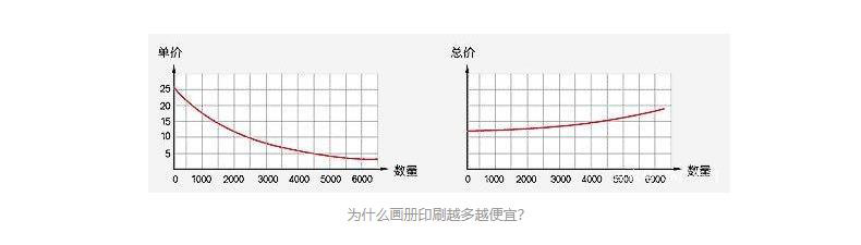 画册印刷价格与什么影响因素有关 马上画册印刷在线报价第2张-宣传画册,纪念册设计制作-价格费用,文案模板,印刷装订,尺寸大小